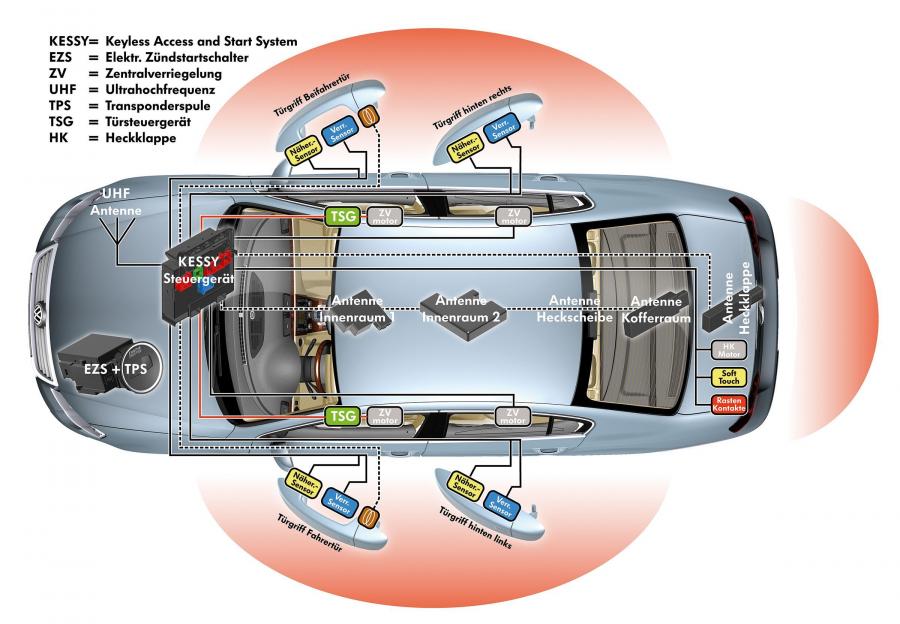  Volkswagen Passat 2005 года  (фото 97 из 161)